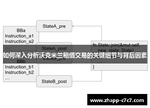 如何深入分析沃克米兰租借交易的关键细节与背后因素 如何深入分析沃克米兰租借交易的关键细节与背后因素