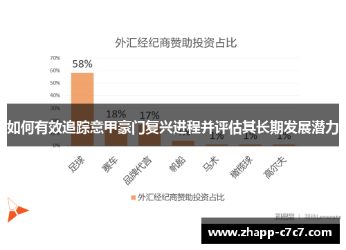 如何有效追踪意甲豪门复兴进程并评估其长期发展潜力 如何有效追踪意甲豪门复兴进程并评估其长期发展潜力