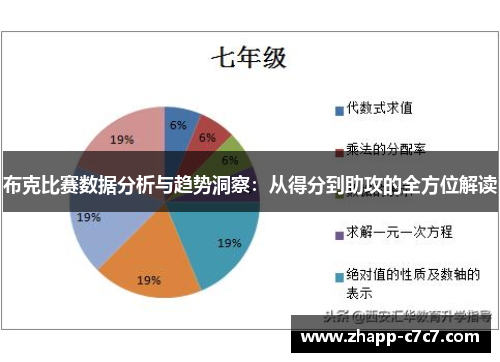 布克比赛数据分析与趋势洞察：从得分到助攻的全方位解读