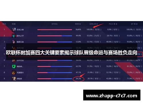 欧联杯附加赛四大关键要素揭示球队晋级命运与赛场胜负走向