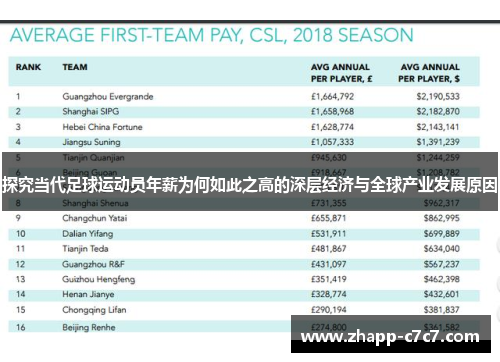 探究当代足球运动员年薪为何如此之高的深层经济与全球产业发展原因