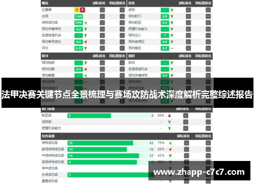 法甲决赛关键节点全景梳理与赛场攻防战术深度解析完整综述报告 法甲决赛关键节点全景梳理与赛场攻防战术深度解析完整综述报告