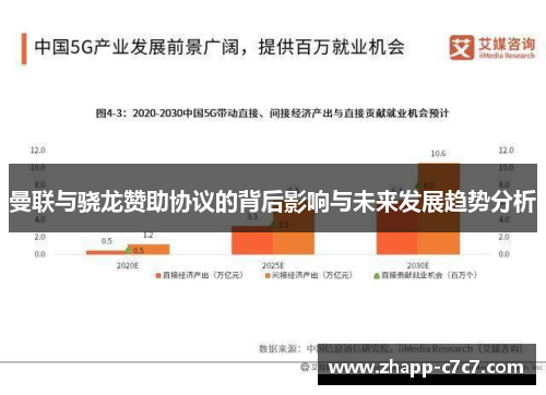 曼联与骁龙赞助协议的背后影响与未来发展趋势分析