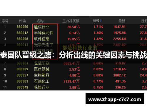 泰国队晋级之路：分析出线的关键因素与挑战