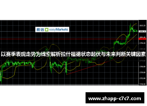 以赛季表现走势为线索解析拉什福德状态起伏与未来判断关键因素 以赛季表现走势为线索解析拉什福德状态起伏与未来判断关键因素