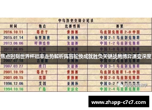 焦点时刻世界杯赔率走势解析阵容轮换成就胜负关键战局博弈演变深度