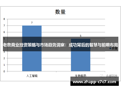 老詹商业投资策略与市场趋势洞察：成功背后的智慧与前瞻布局