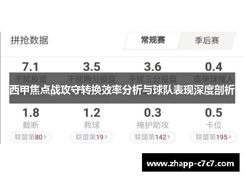 西甲焦点战攻守转换效率分析与球队表现深度剖析 西甲焦点战攻守转换效率分析与球队表现深度剖析