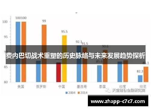 费内巴切战术重塑的历史脉络与未来发展趋势探析 费内巴切战术重塑的历史脉络与未来发展趋势探析