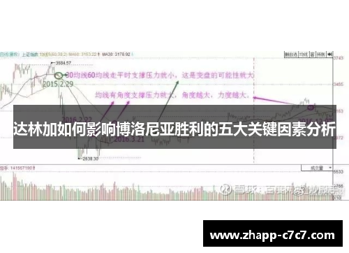 达林加如何影响博洛尼亚胜利的五大关键因素分析
