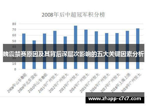 魏震禁赛原因及其背后深层次影响的五大关键因素分析 魏震禁赛原因及其背后深层次影响的五大关键因素分析